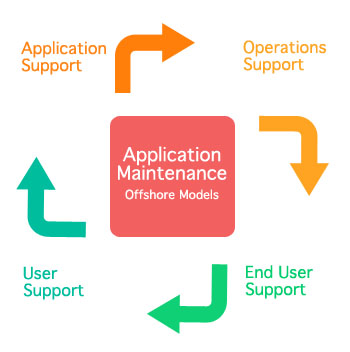 application-maintenance-services
