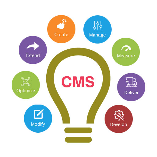 content-management-system