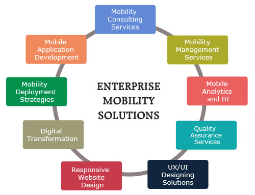 enterprise-mobility-solutions