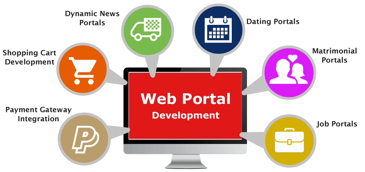 enterprise-portal-development