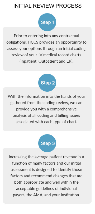 How To Code Hcc Charts