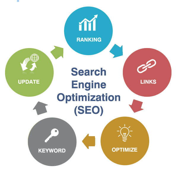 Best SEO Companies in Camden