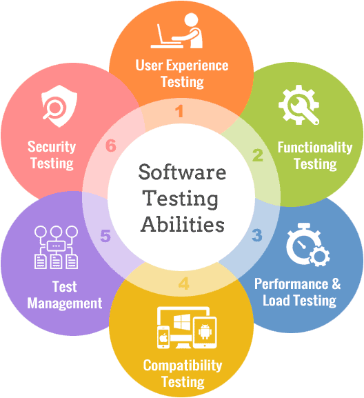 software-testing-services