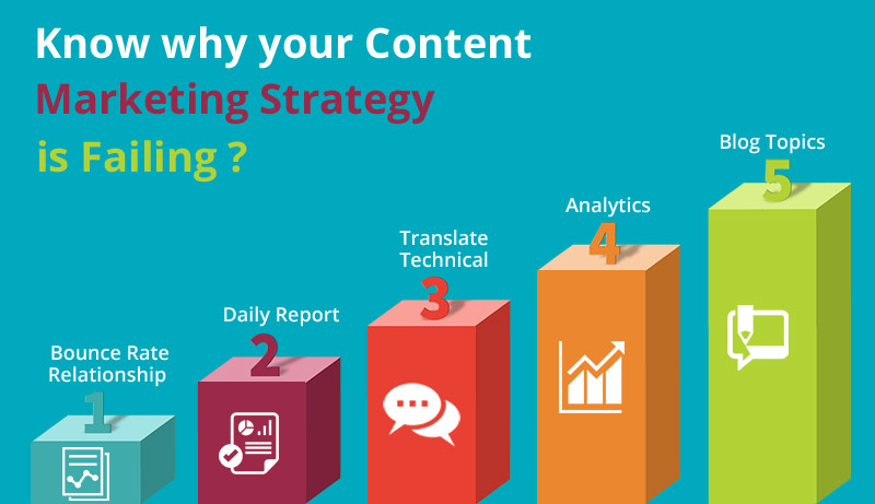 Know-why-your-Content-Marketing-Strategy-is-Failing