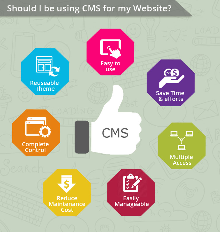 Should-I-be-using-CMS-for-my-Website