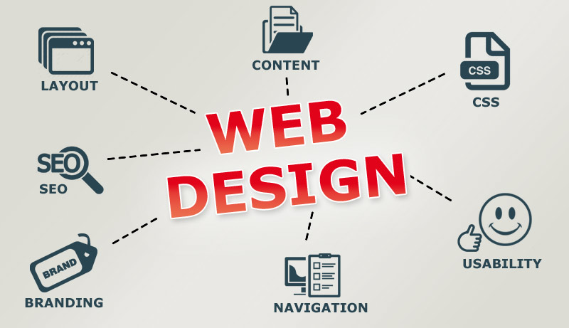 webdesigning-importance