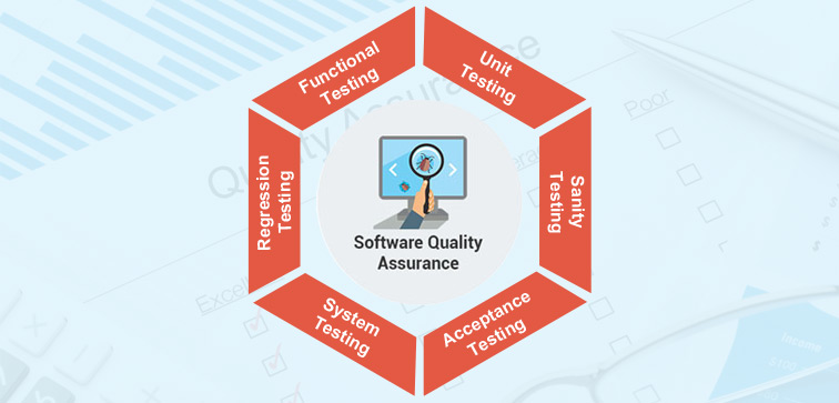 what-is-quality-assurance-and-why-is-it-needed