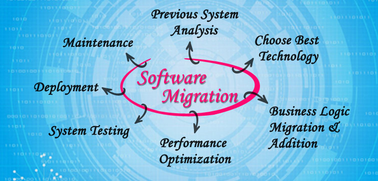 software-migration