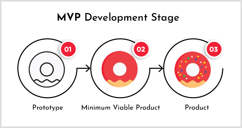 11 Mistakes To Avoid When Planning For Web Application Development 2021…Part II 11-mistakes-to-avoid-when-planning-for-web-application-development-2021-part-ii