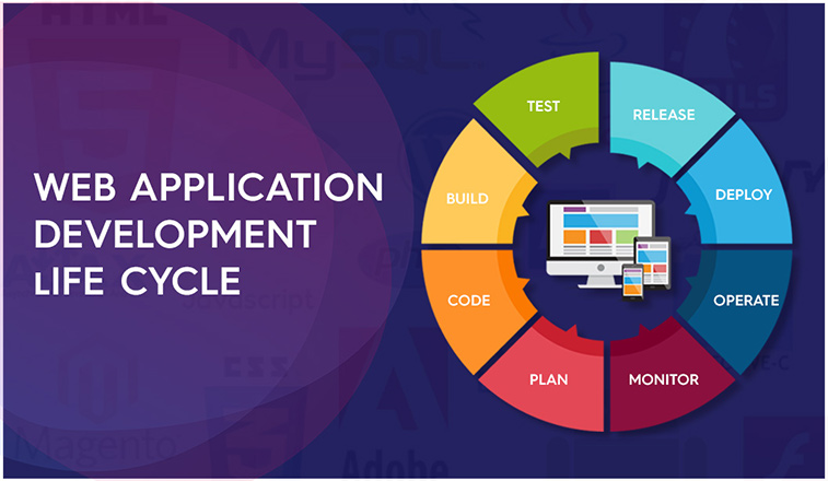 11-mistakes-to-avoid-when-planning-for-web-application-development-2021-part-iii