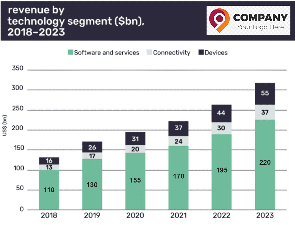 top-15-mobile-app-development-trends-2021-part-i