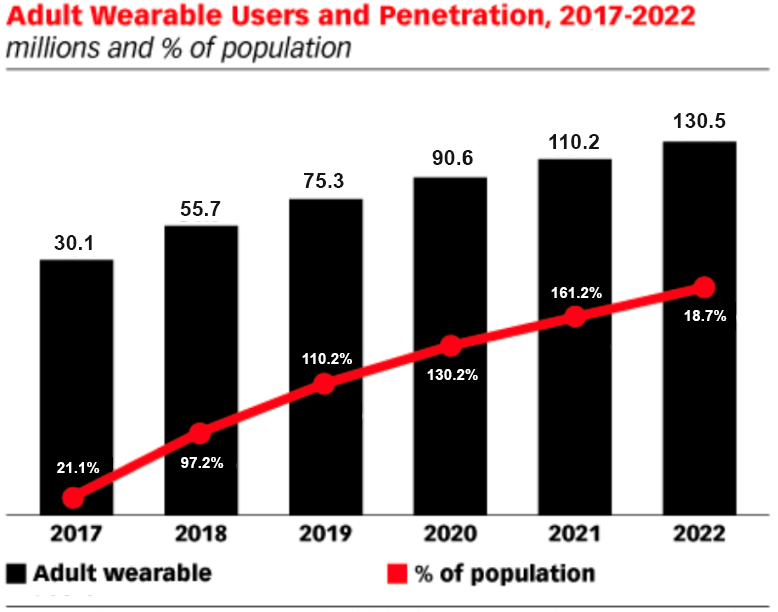 top-15-mobile-app-development-trends-2021-part-i