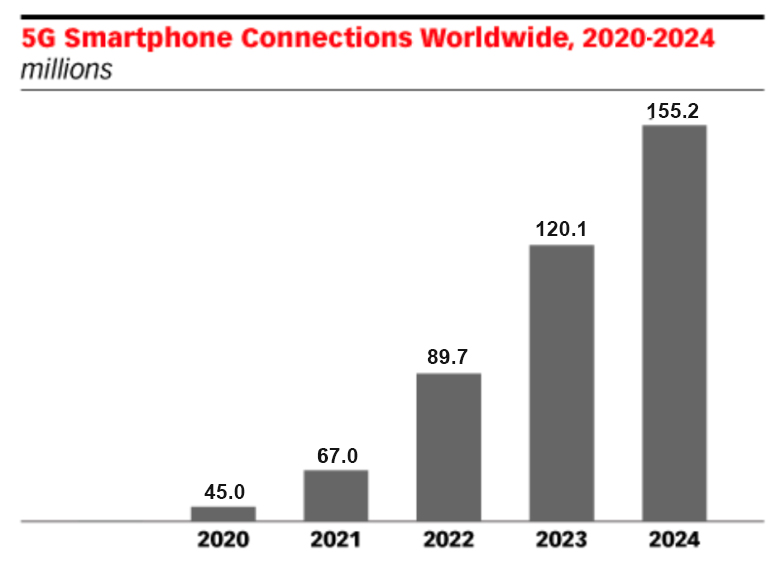 top-15-mobile-app-development-trends-2021-part-i