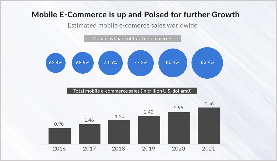 top-15-mobile-app-development-trends-2021-part-ii