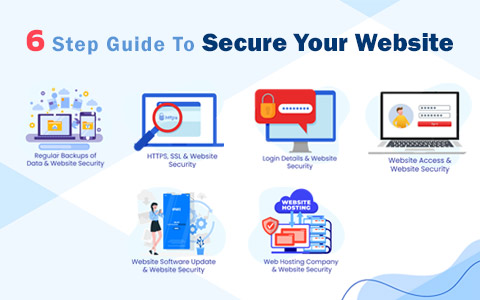 6 Step Guide To Secure Your Website