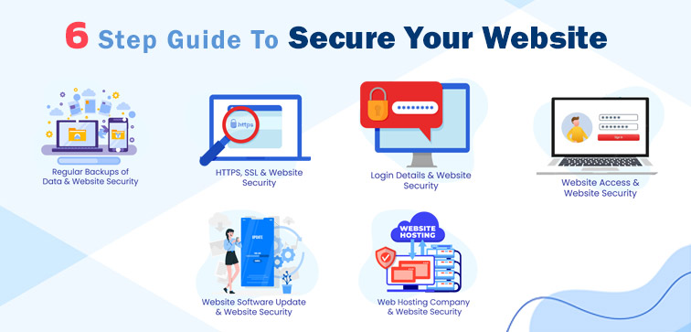 6-step-guide-to-secure-your-website