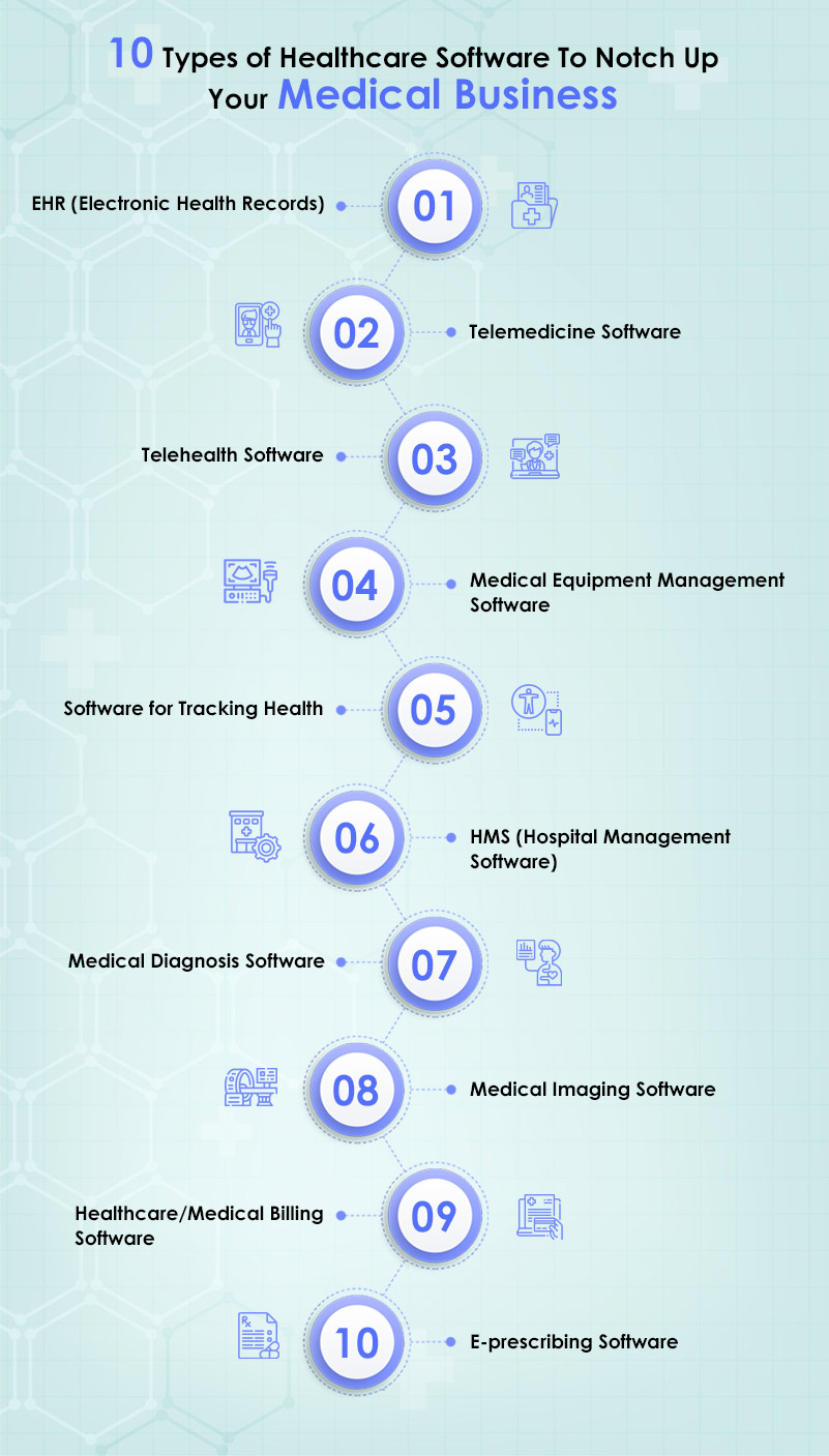 10-types-of-healthcare-software-to-notch-up-your-medical-business